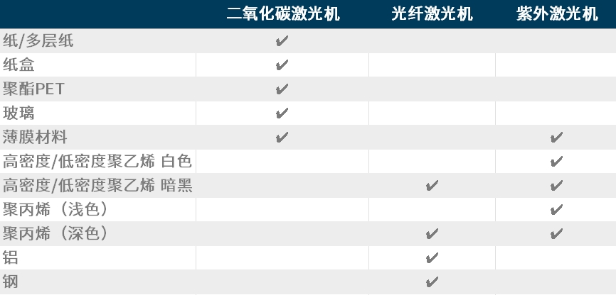 2025-cn-laser-selection
