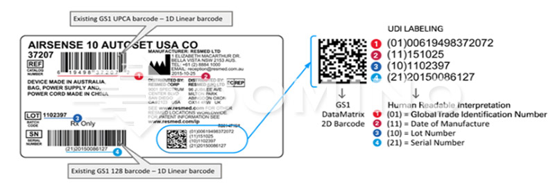 器械唯一标识UDI标签及唯一标识数据载体