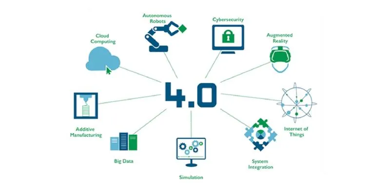 Domino Content - Industry 4.0 blog image 2.