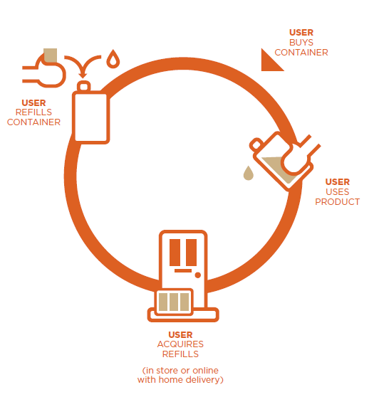 2022-cn-refillable-3