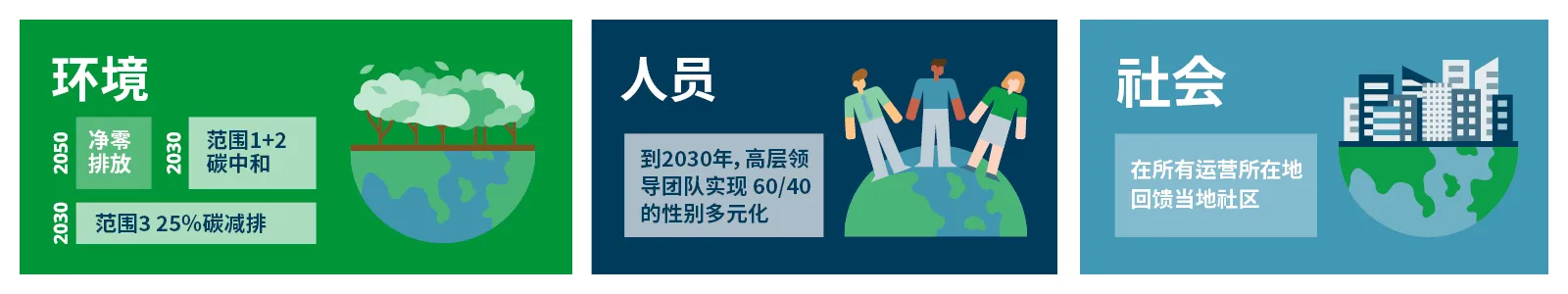 Domino-CSR-infographic-CN