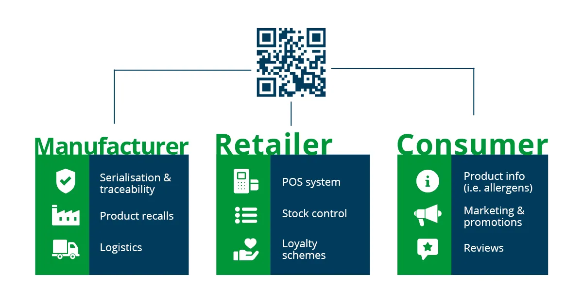 Domino x GS1 Digital Link EN3