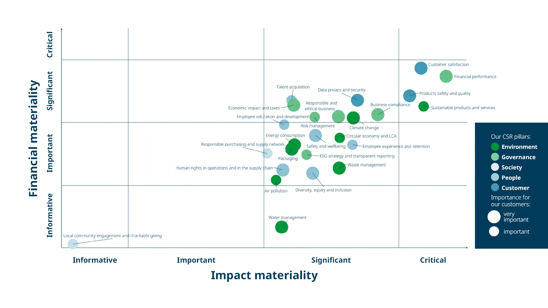 Double-Materiality-Matrix-CSR
