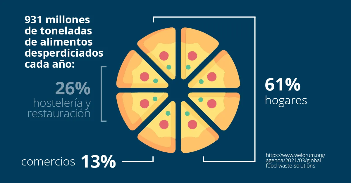 Food Waste blog_spa2